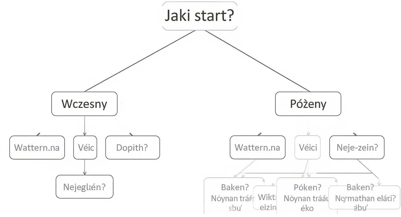 Infographic about jak przejść na wegetarianizm